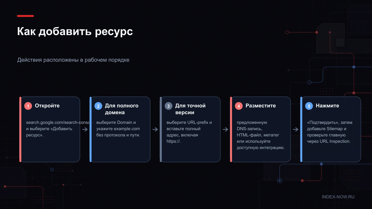 Как добавить ресурс
