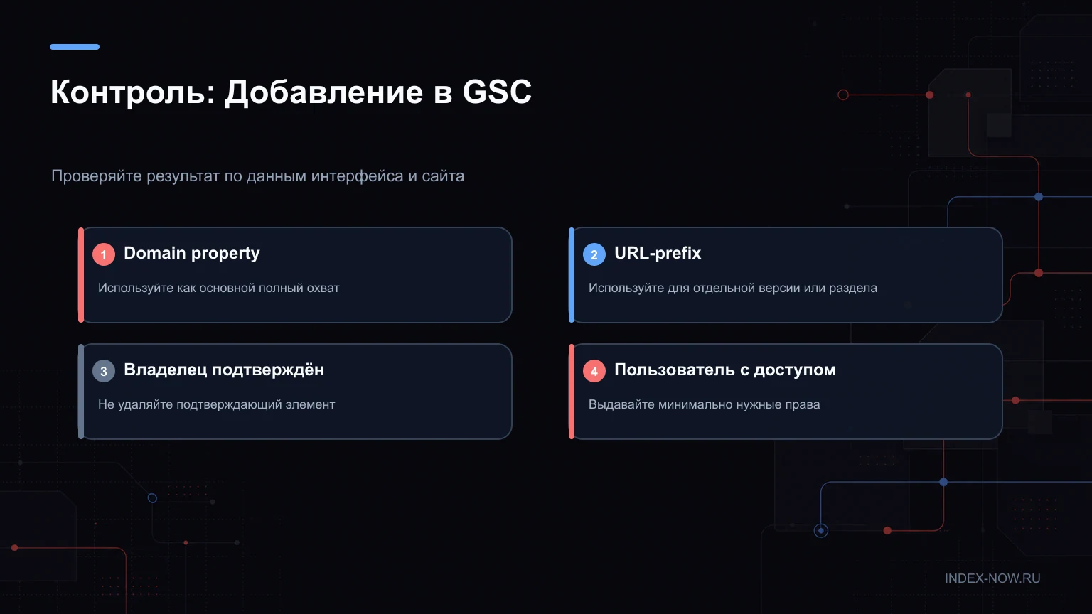 Контроль: Добавление в GSC