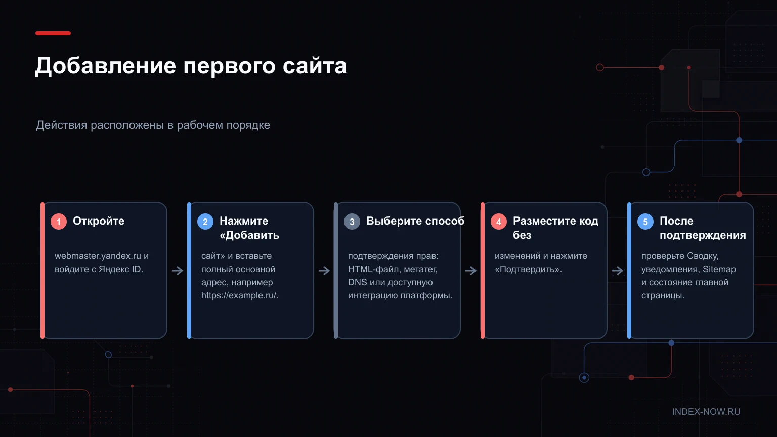 Добавление первого сайта
