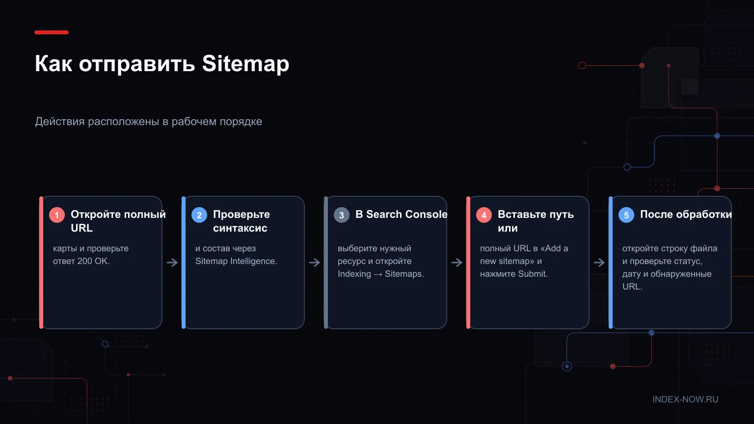 Как отправить Sitemap