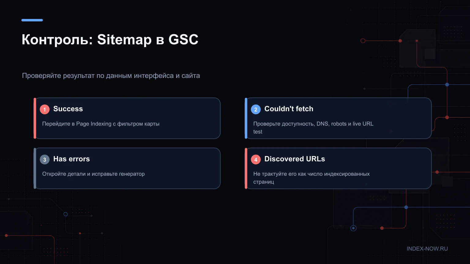 Контроль: Sitemap в GSC