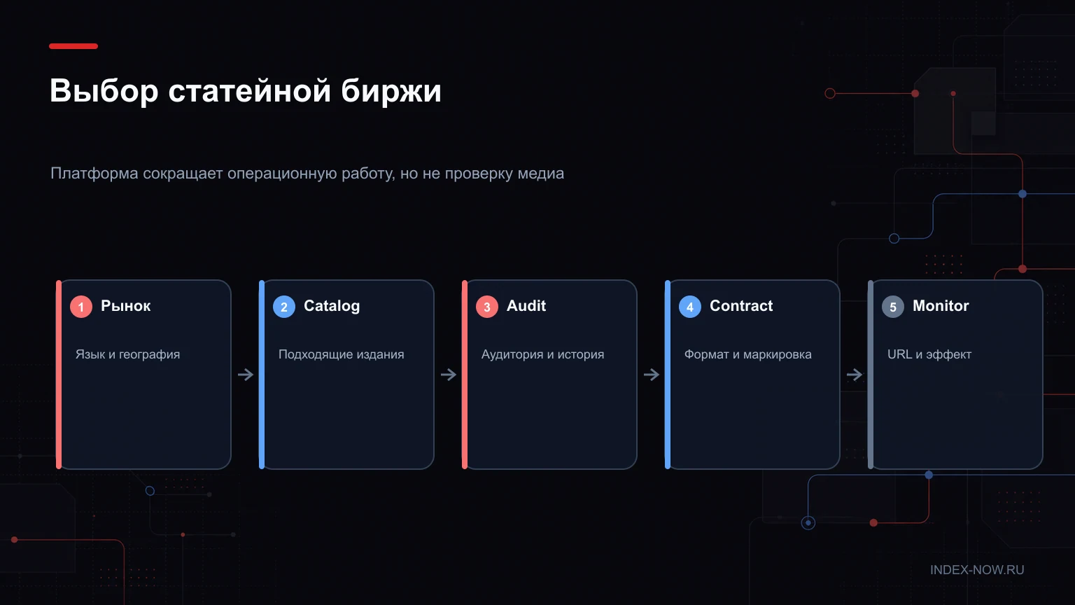 Выбор статейной биржи