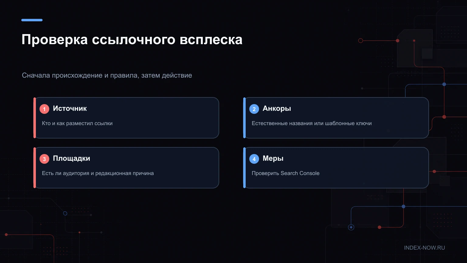 Проверка ссылочного всплеска