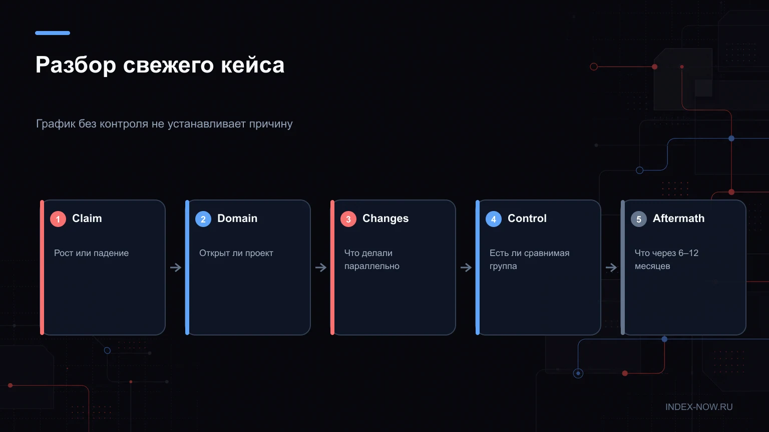 Разбор свежего кейса