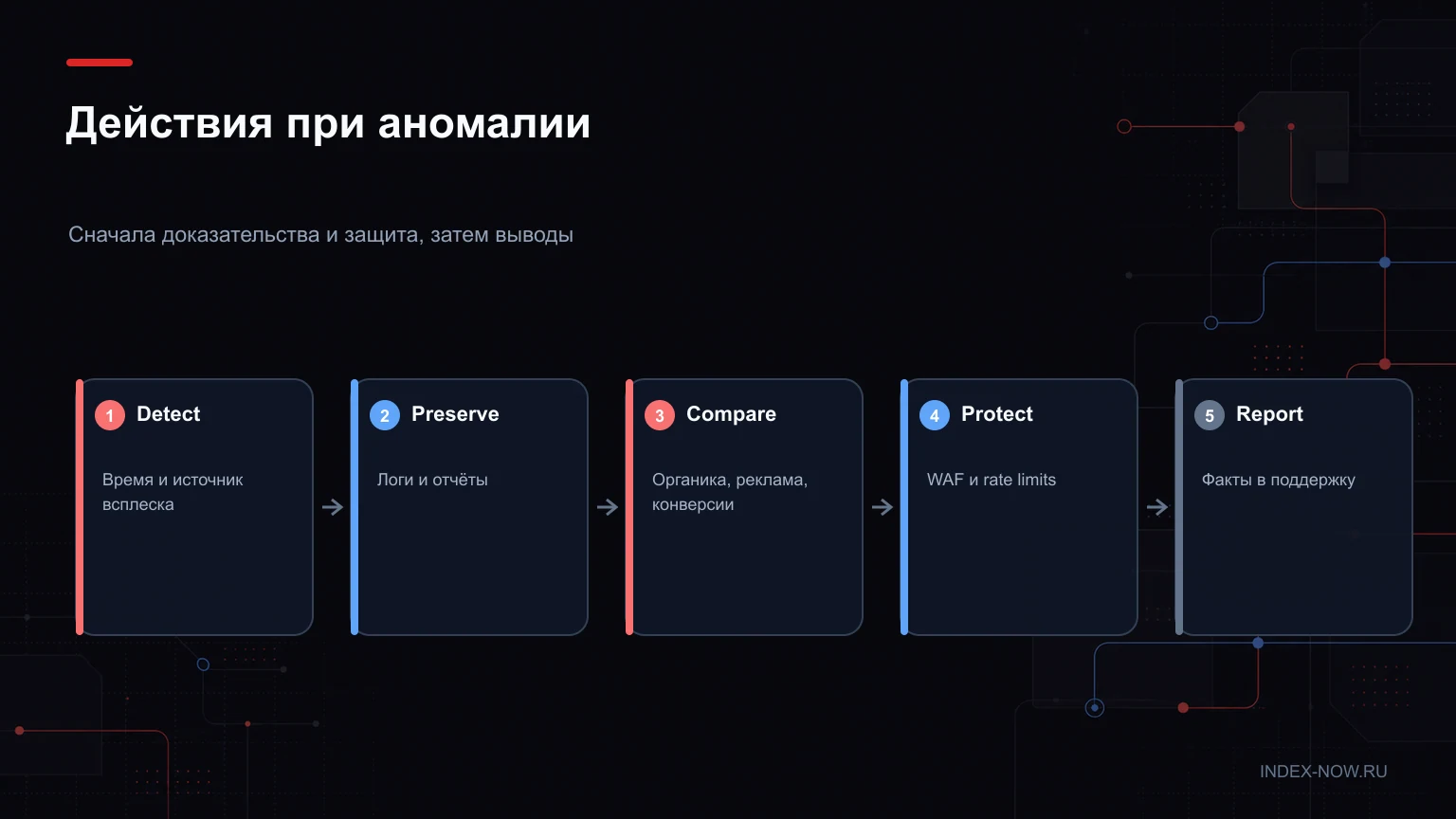 Действия при аномалии