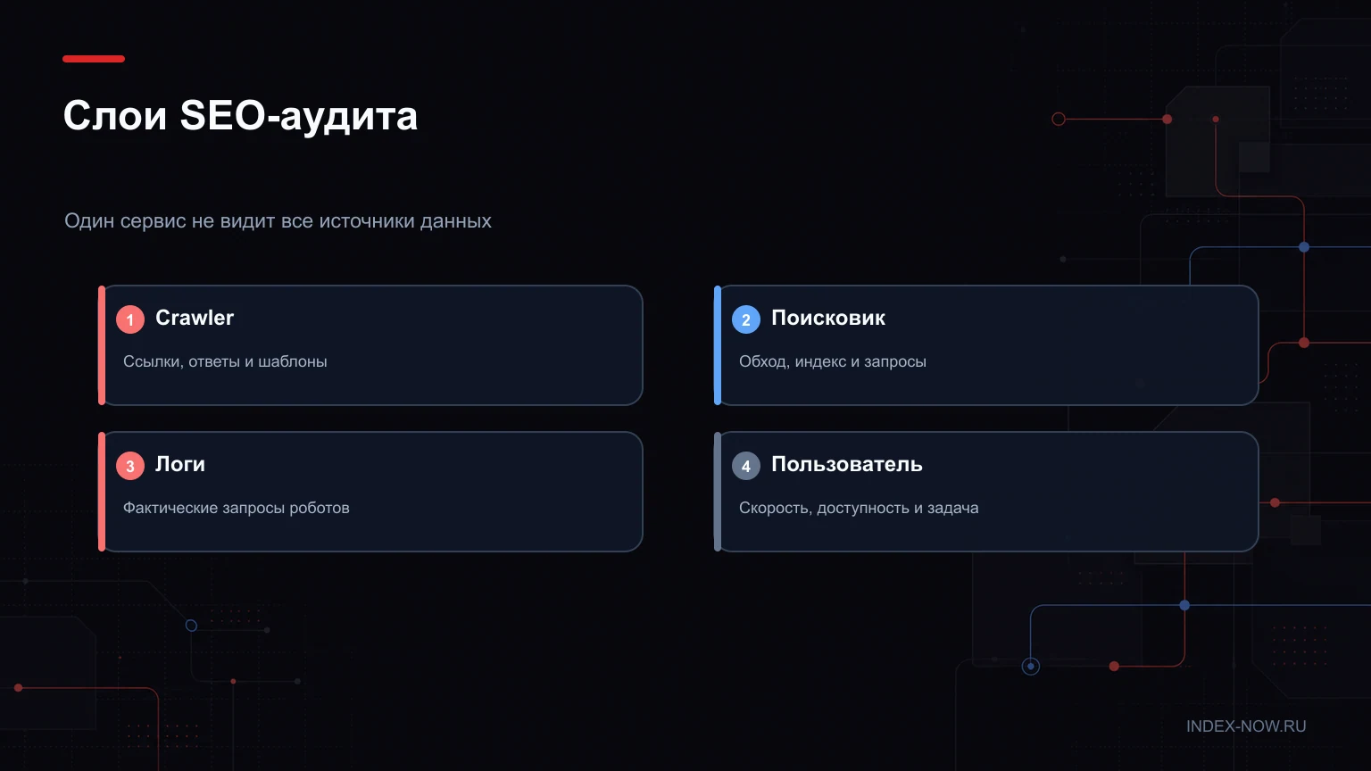 Слои SEO-аудита