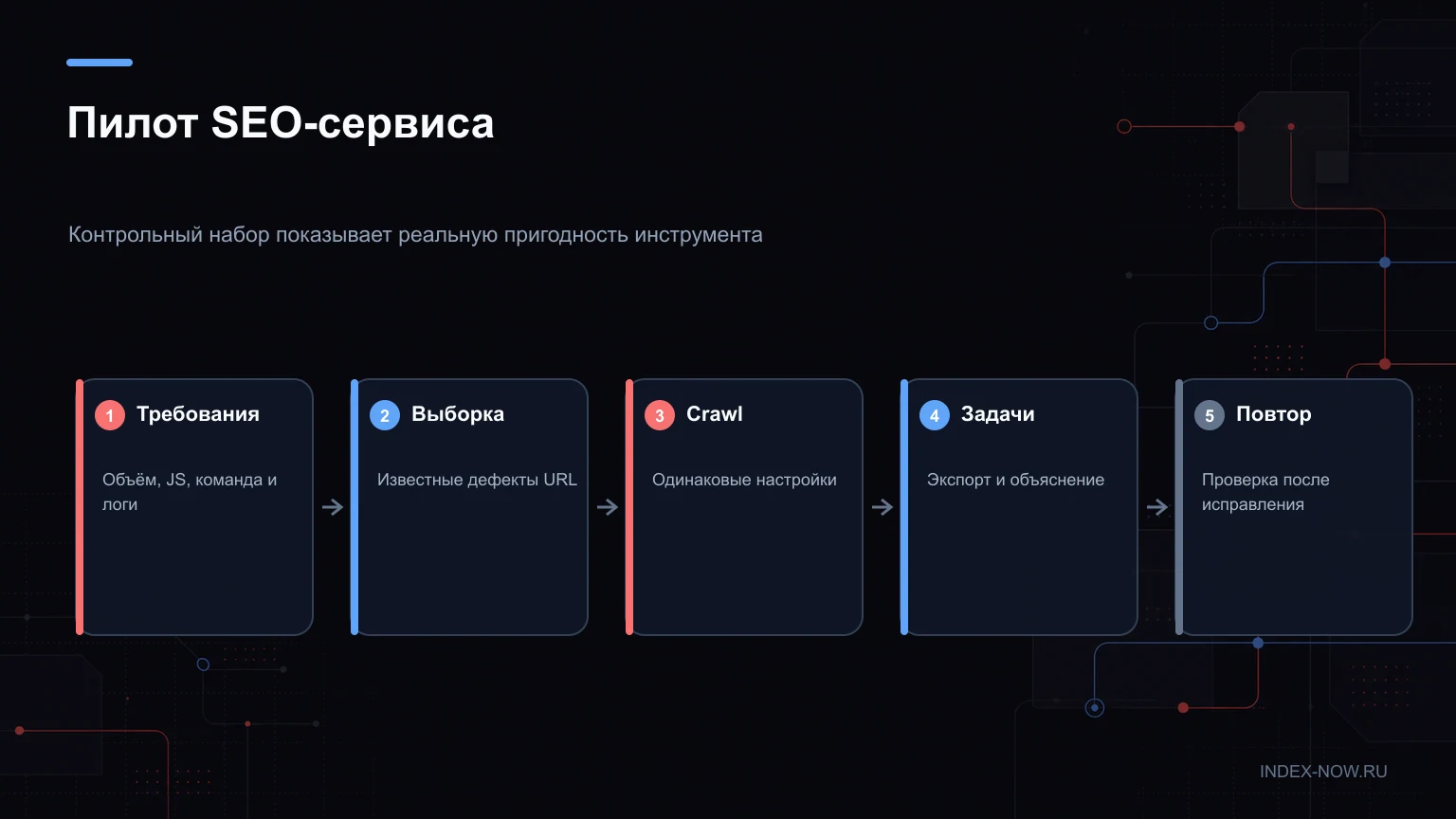 Пилот SEO-сервиса