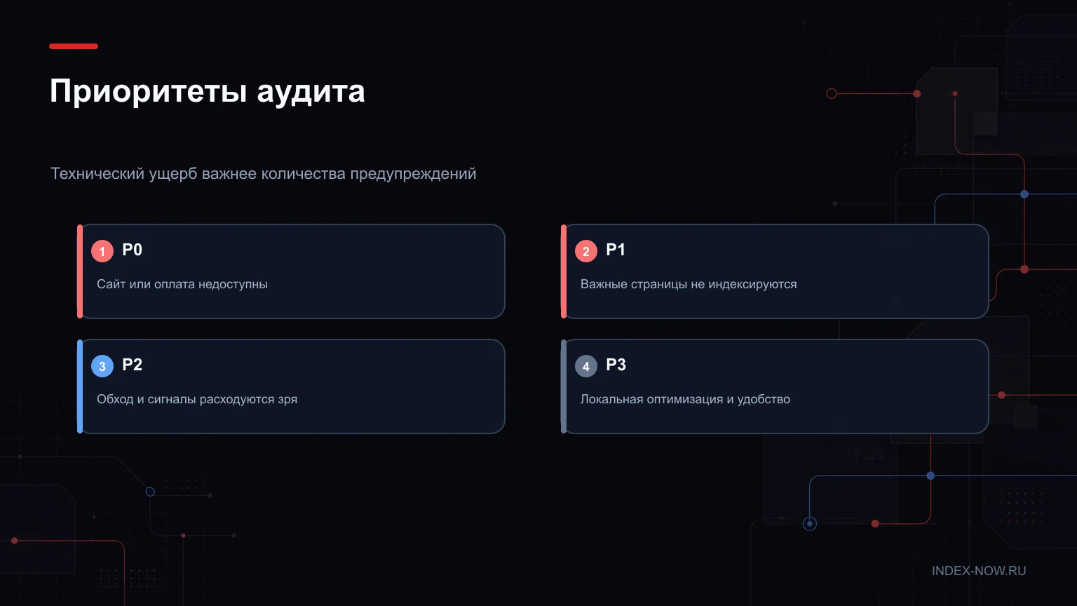 Приоритеты аудита