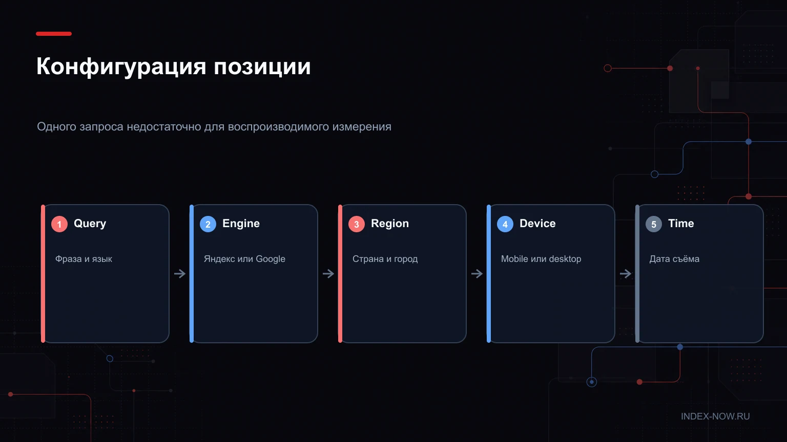 Конфигурация позиции