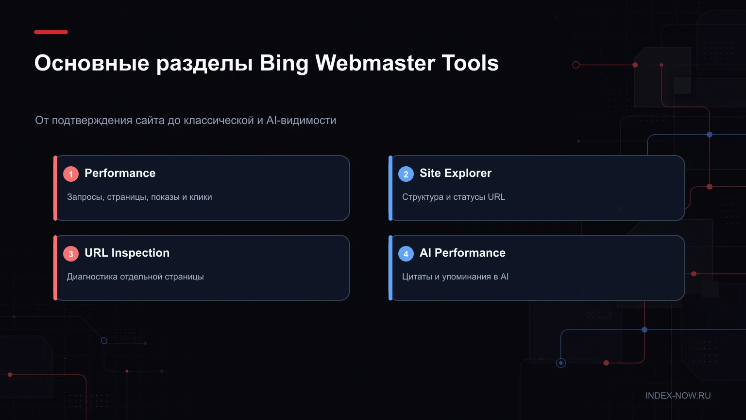 Основные разделы Bing Webmaster Tools