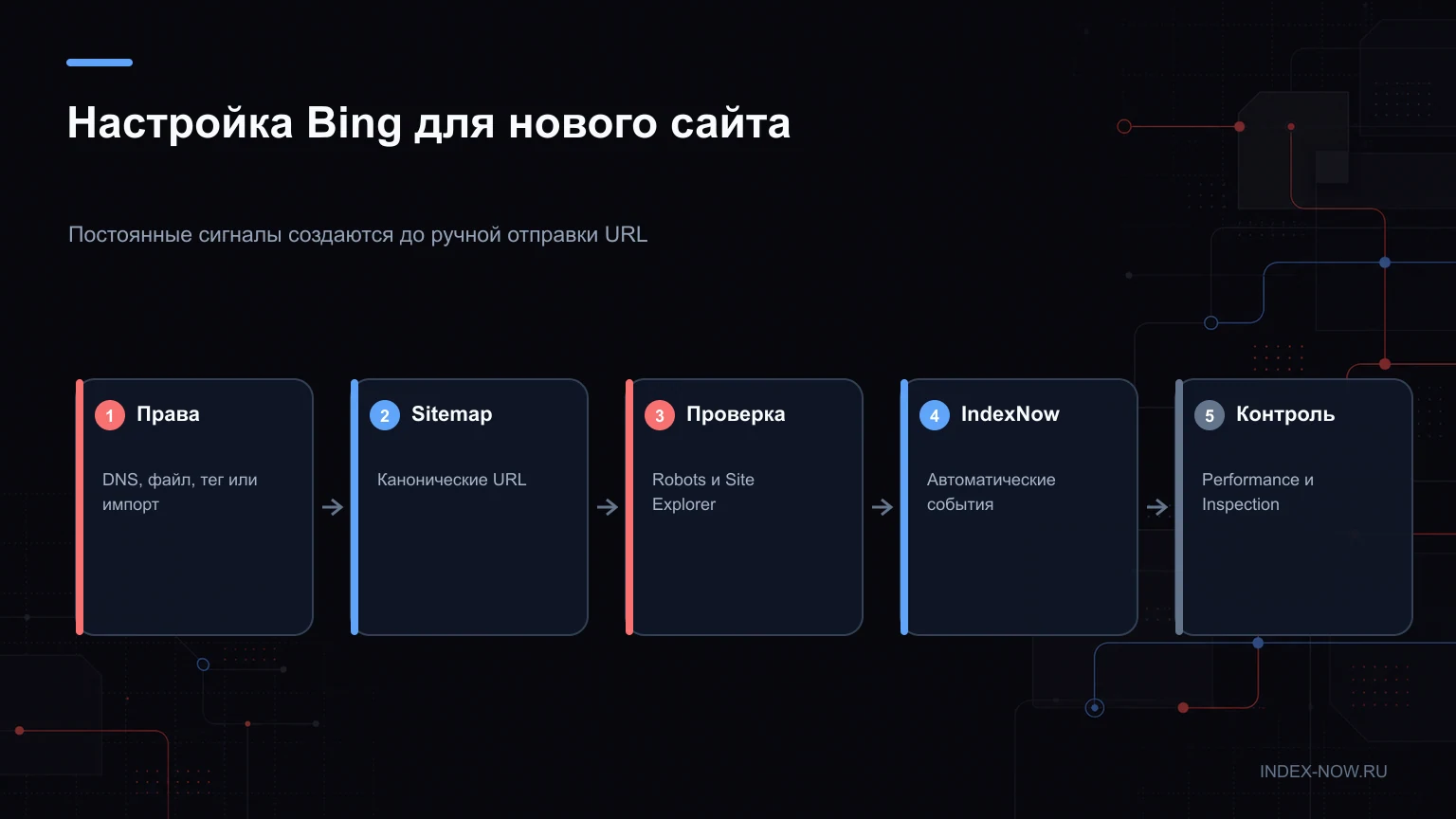 Настройка Bing для нового сайта