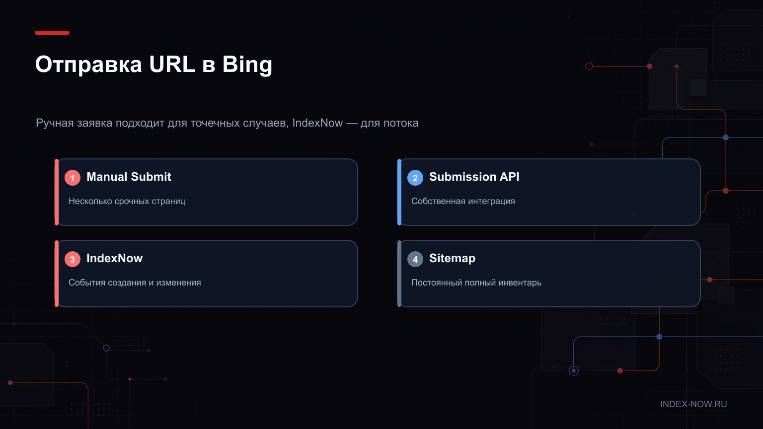 Отправка URL в Bing