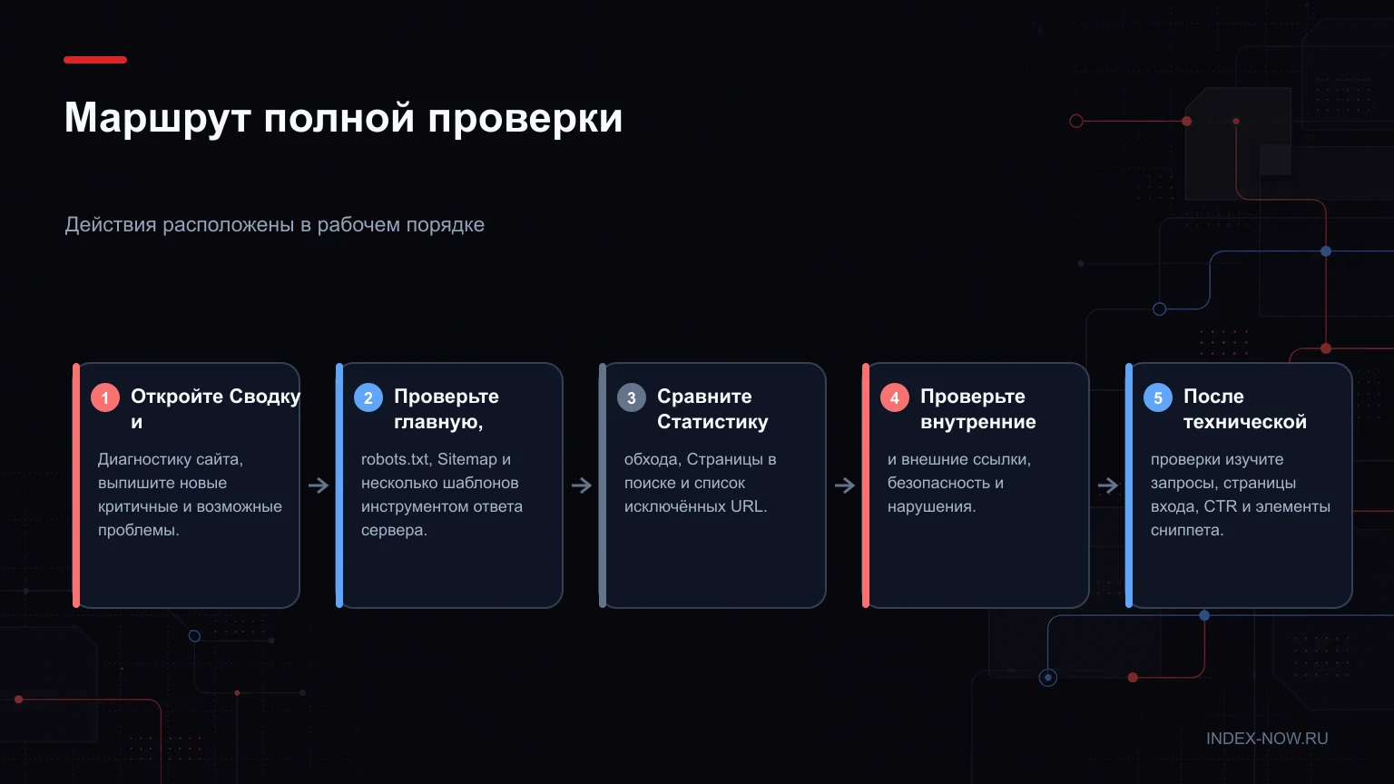 Маршрут полной проверки