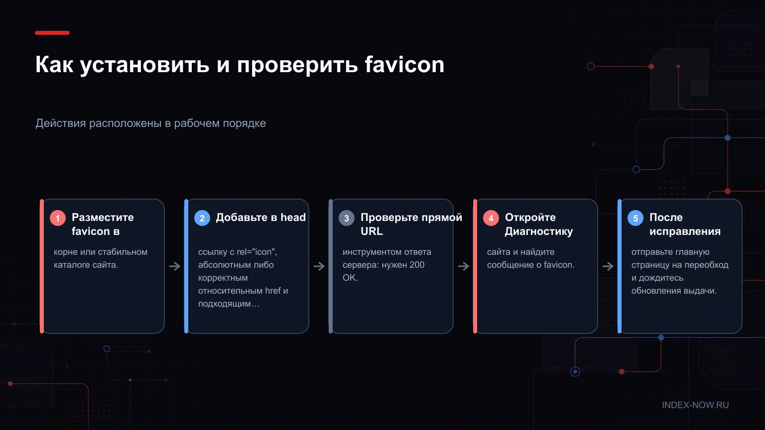 Как установить и проверить favicon