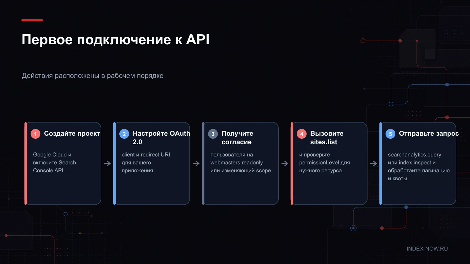 Первое подключение к API