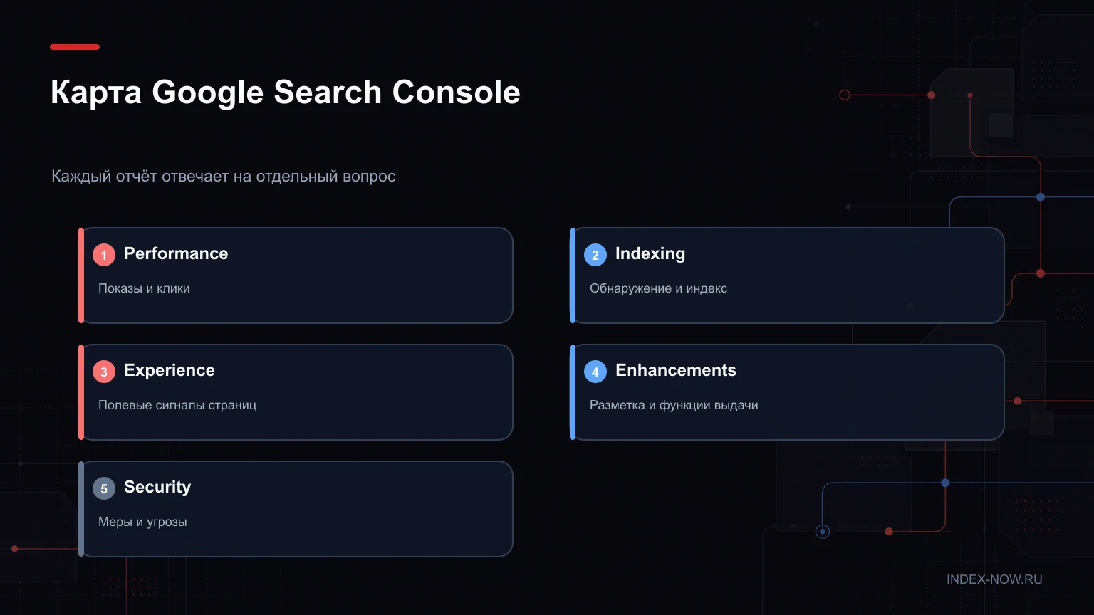 Карта Google Search Console