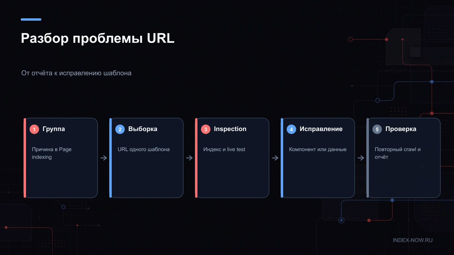Разбор проблемы URL