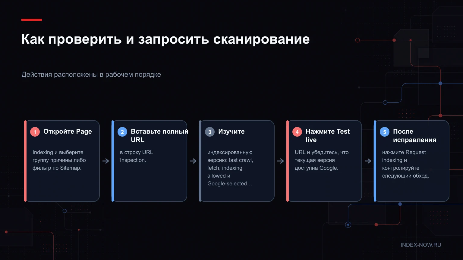 Как проверить и запросить сканирование
