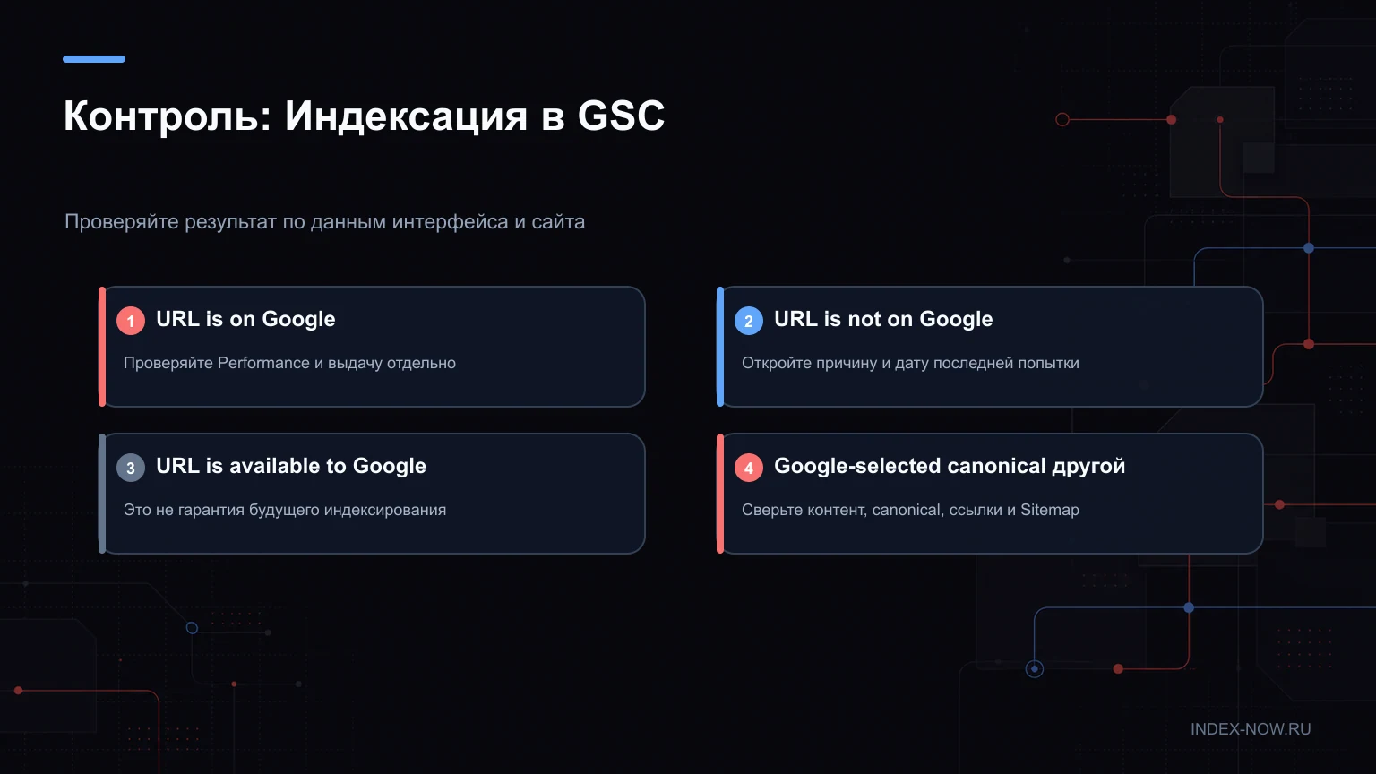 Контроль: Индексация в GSC