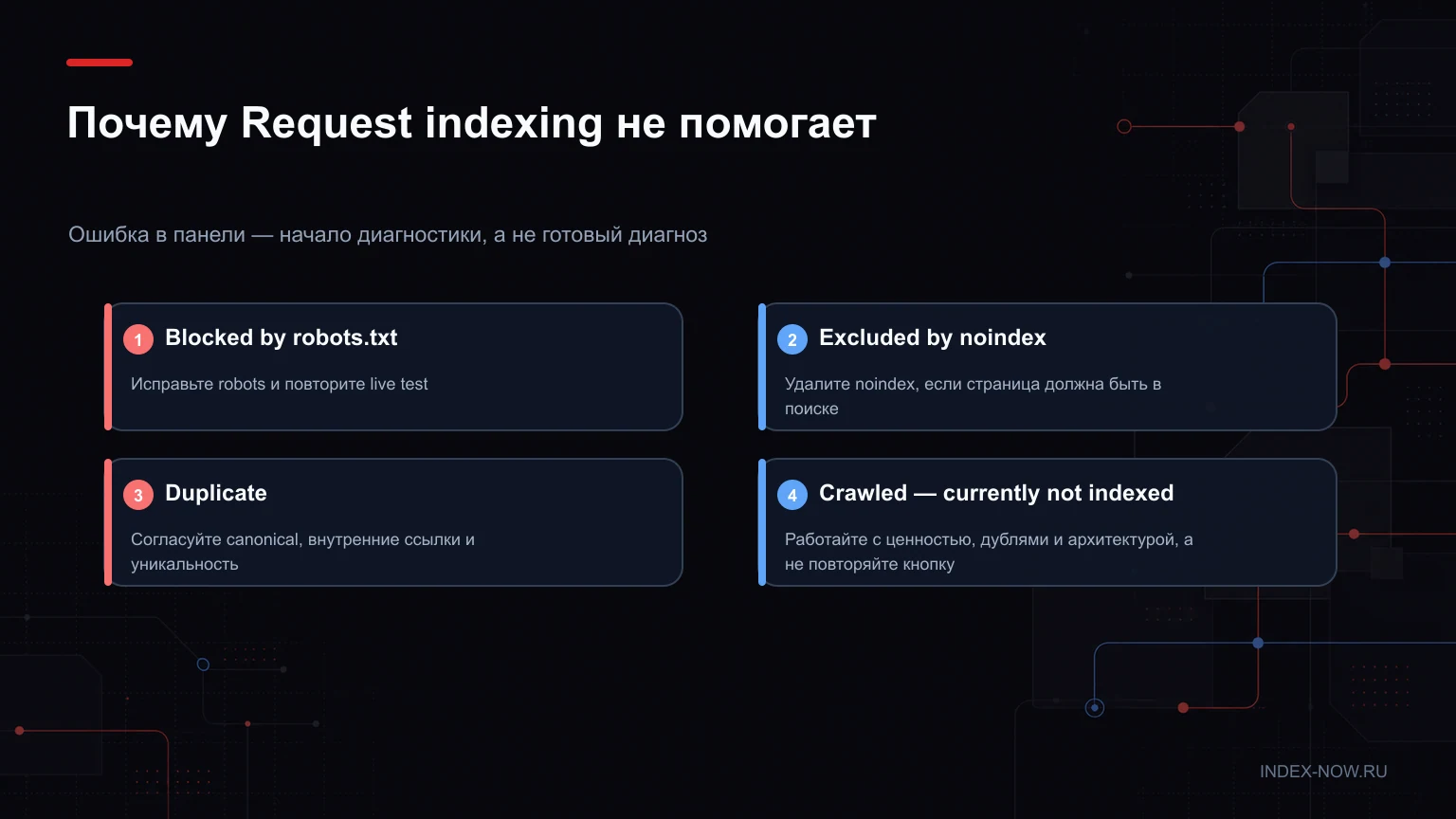 Почему Request indexing не помогает