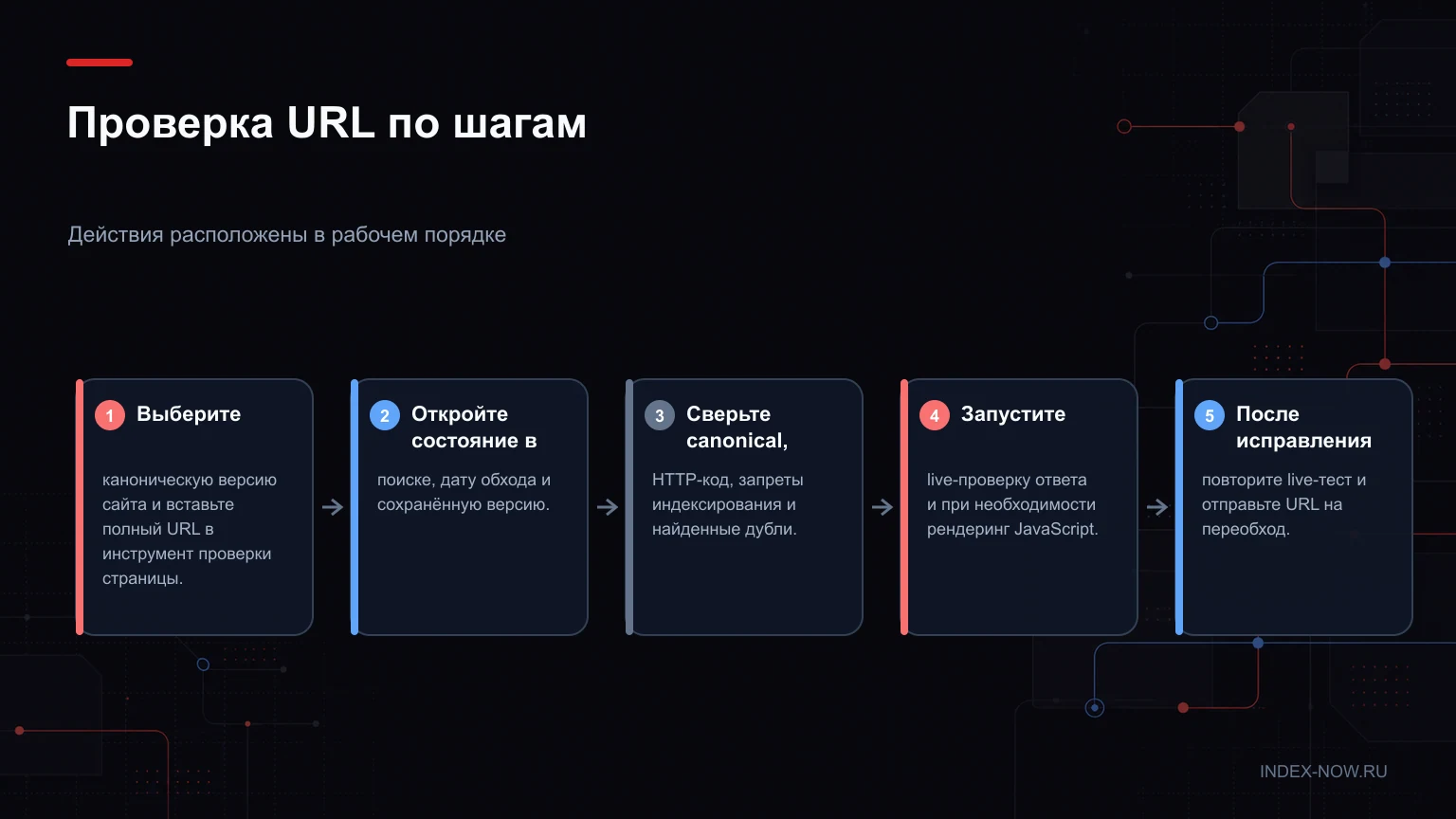 Проверка URL по шагам