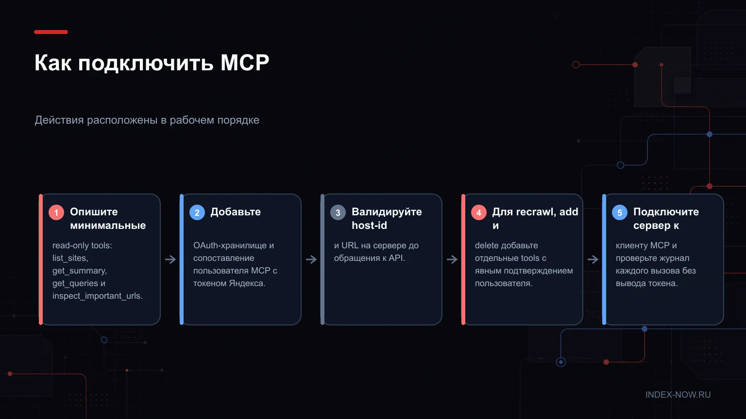 Как подключить MCP