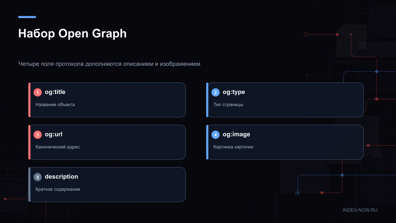 Набор Open Graph