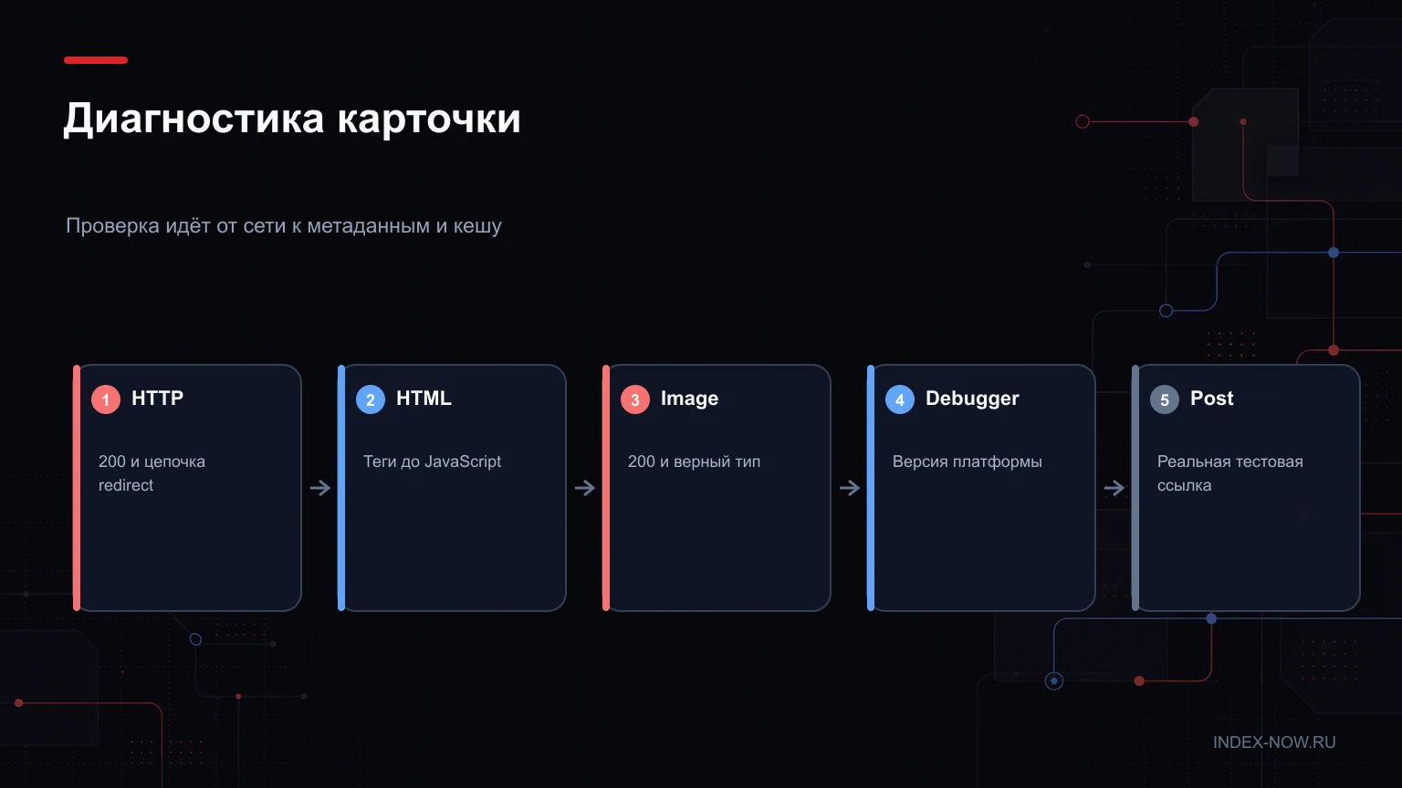 Диагностика карточки