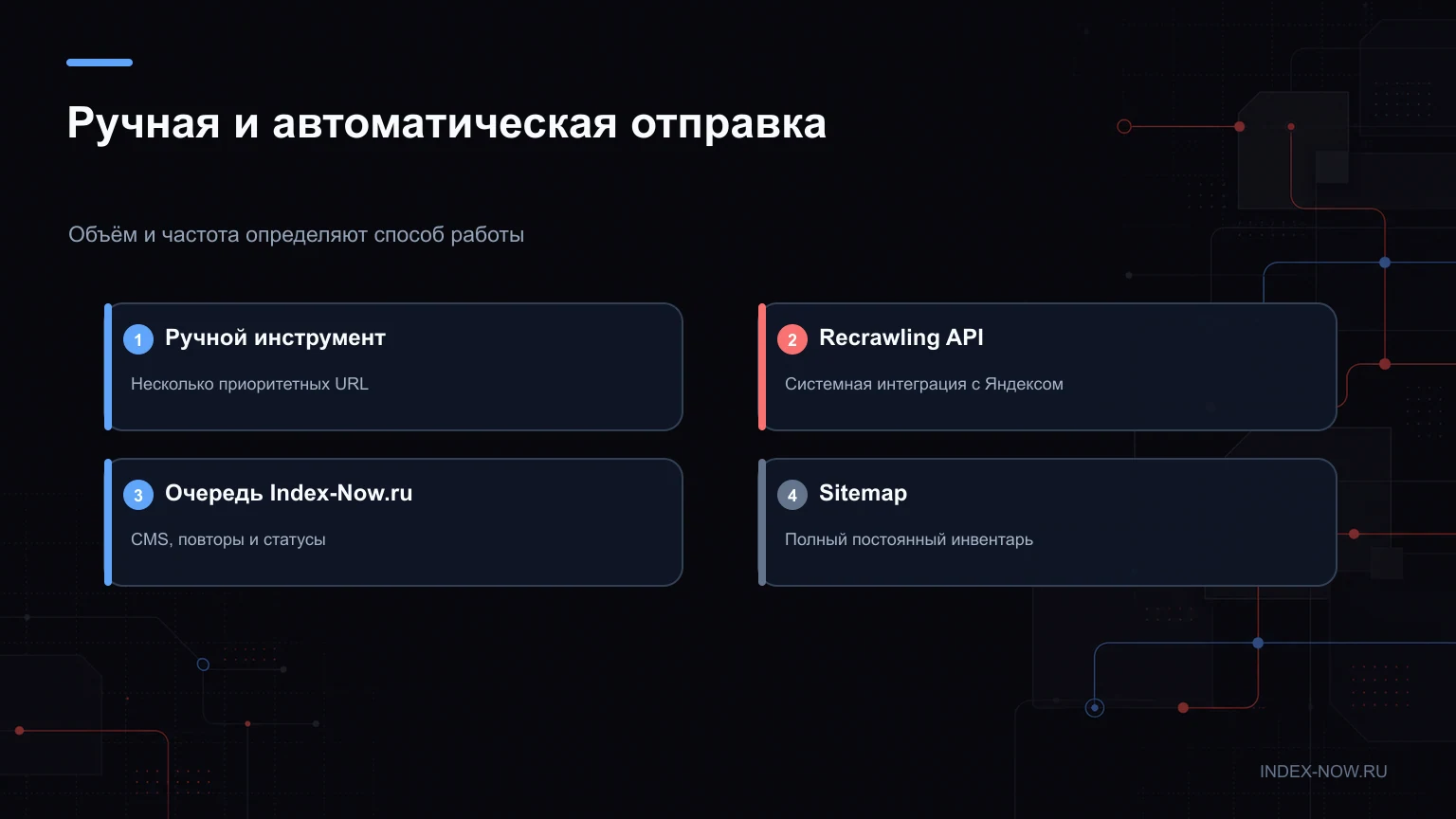 Ручная и автоматическая отправка
