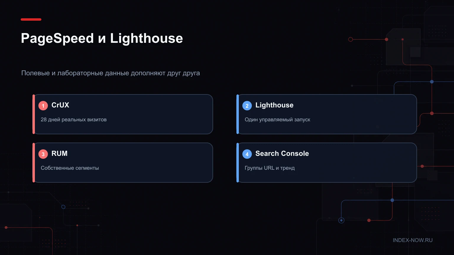 PageSpeed и Lighthouse