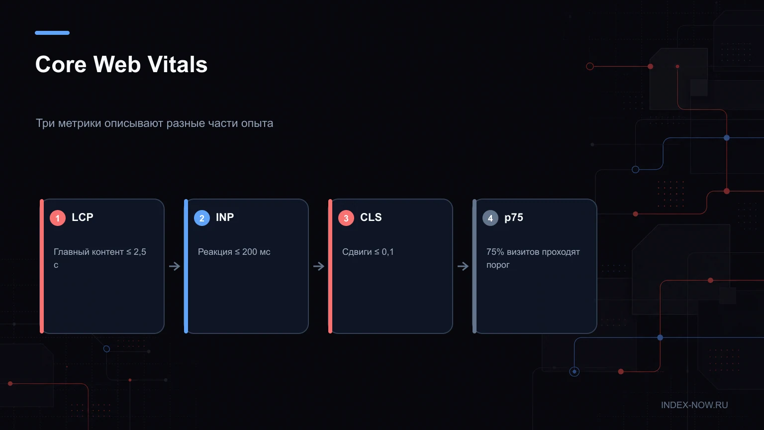 Core Web Vitals