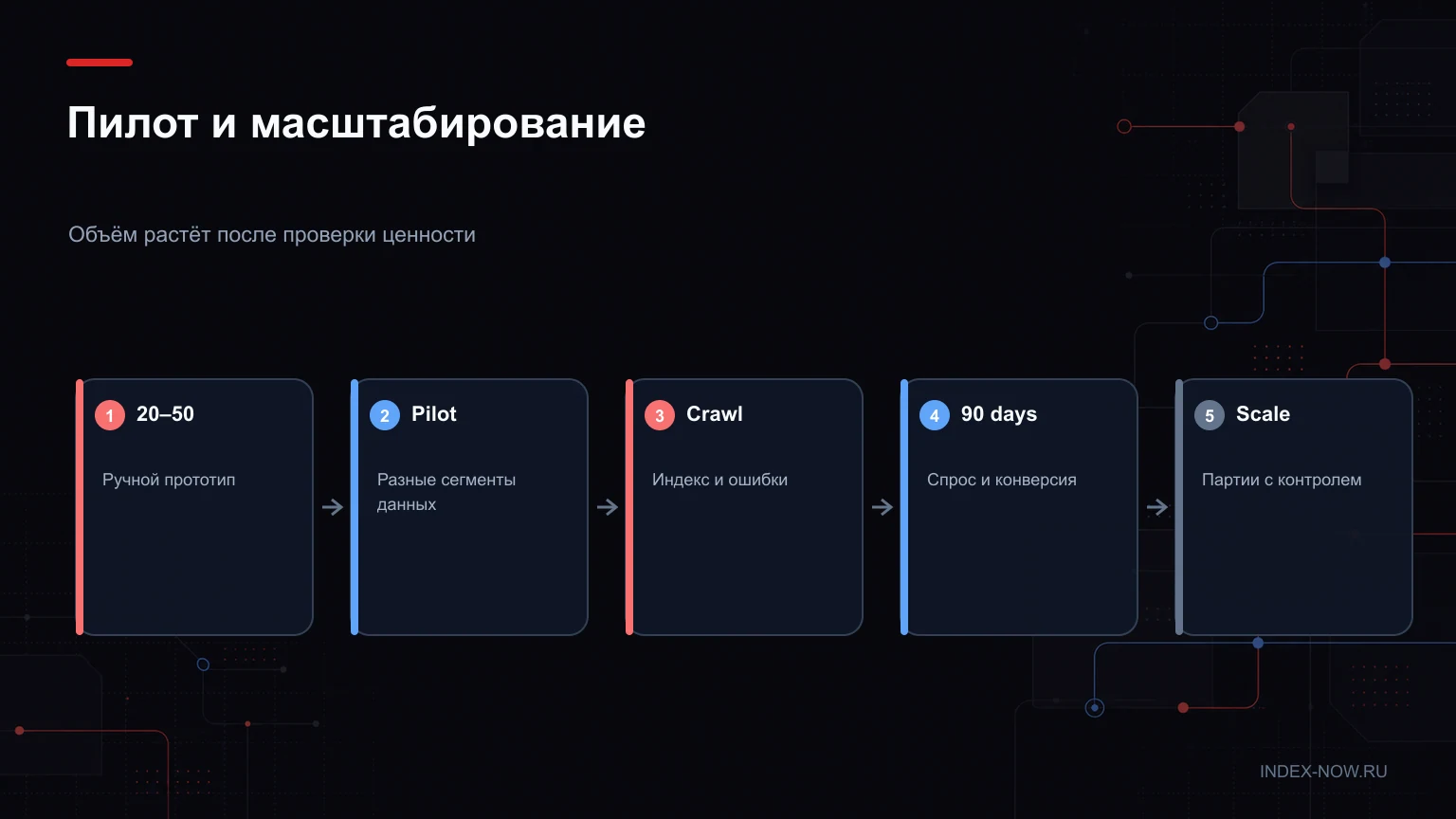 Пилот и масштабирование