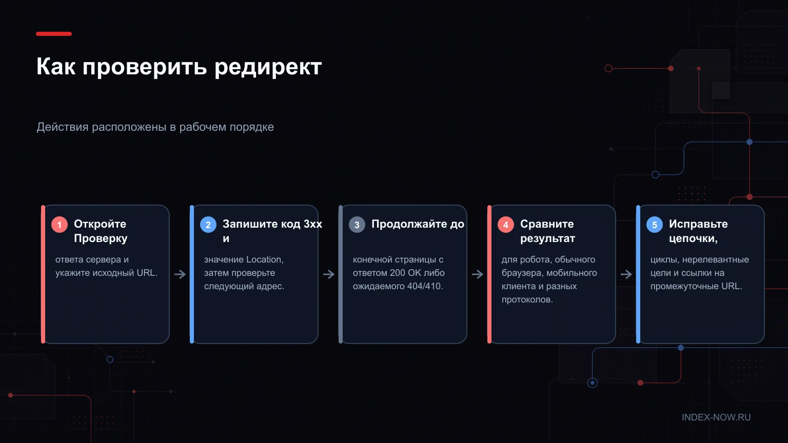 Как проверить редирект