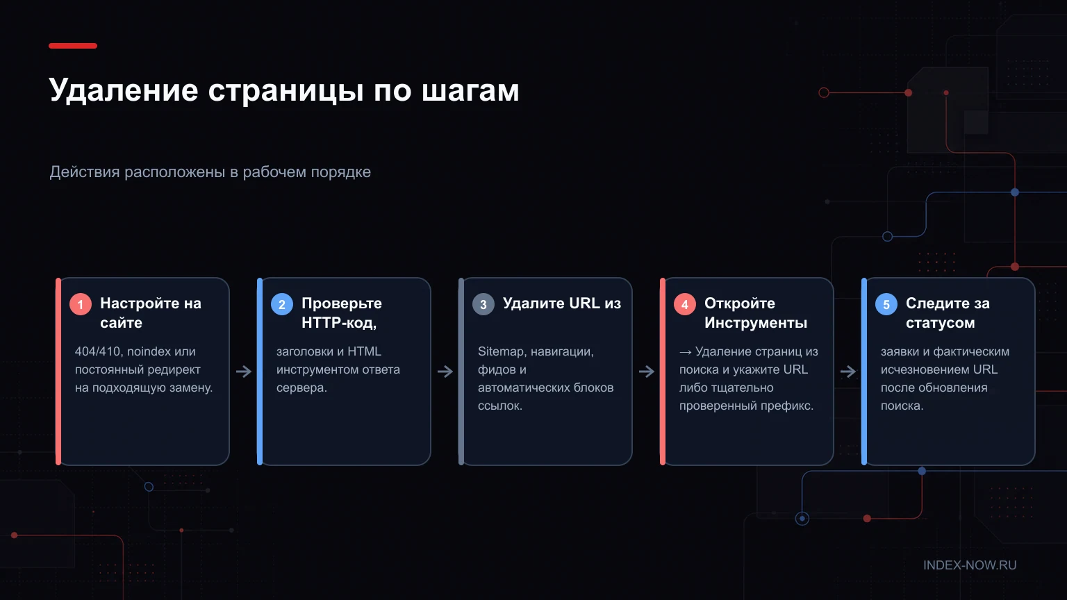Удаление страницы по шагам