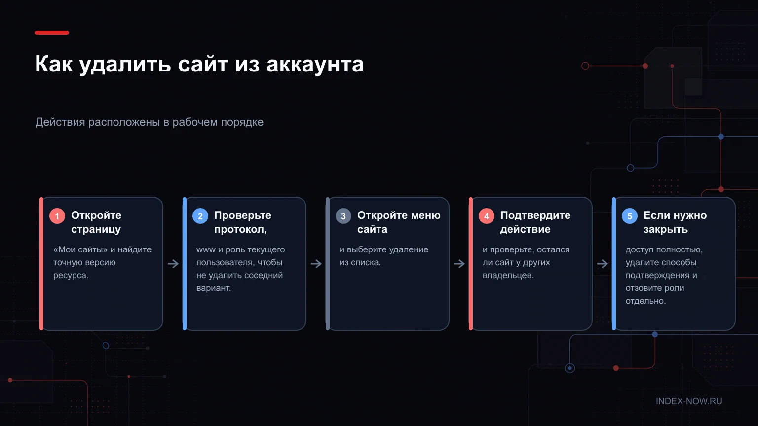 Как удалить сайт из аккаунта