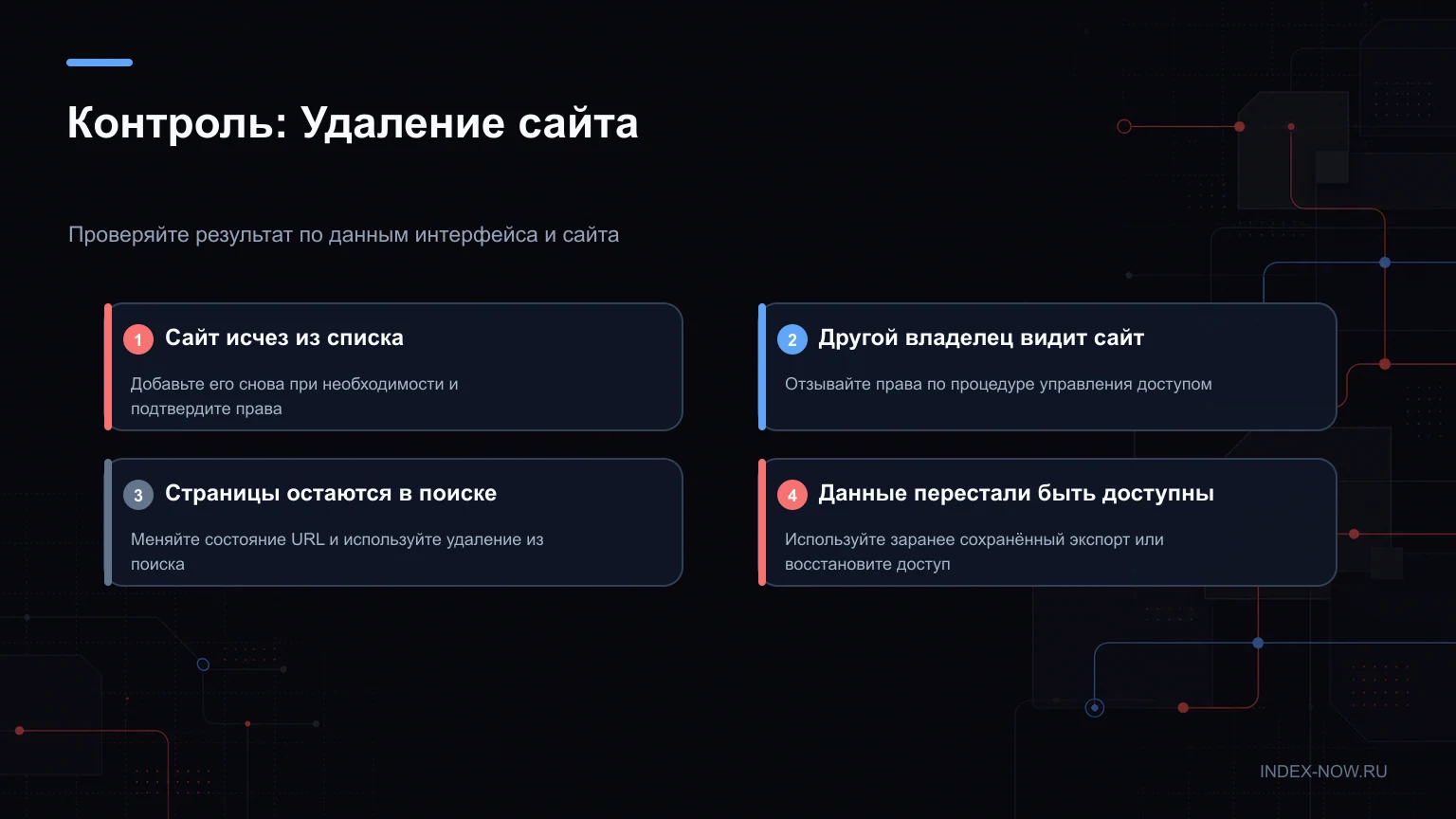 Контроль: Удаление сайта