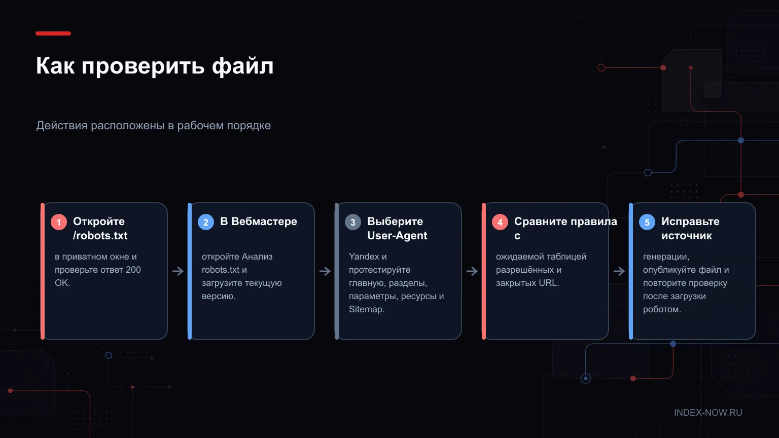Как проверить файл