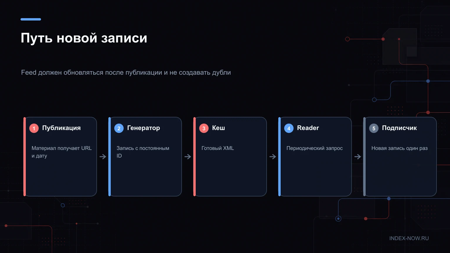 Путь новой записи