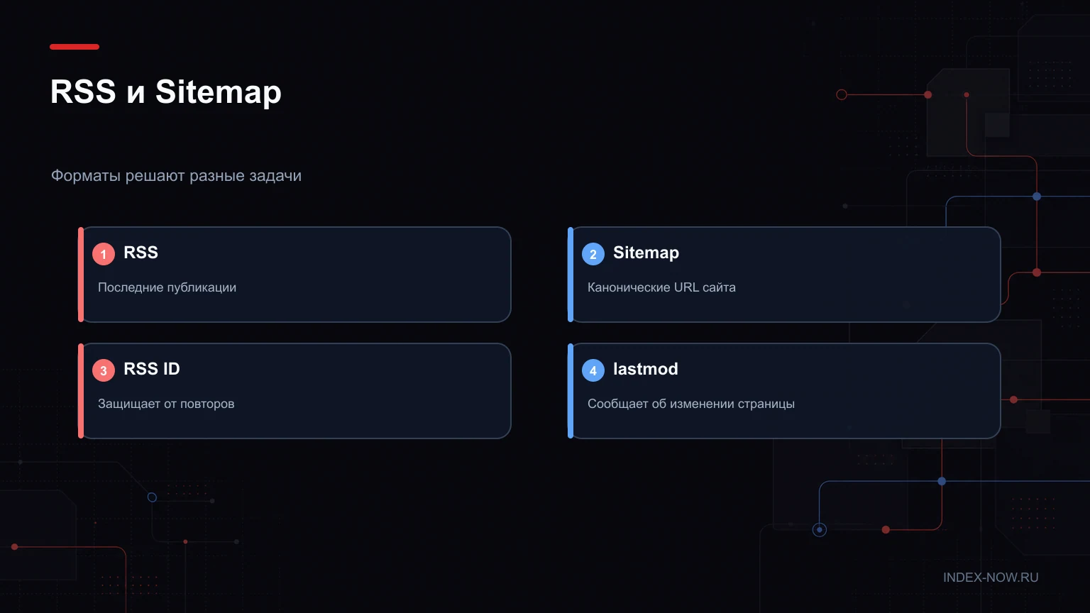 RSS и Sitemap