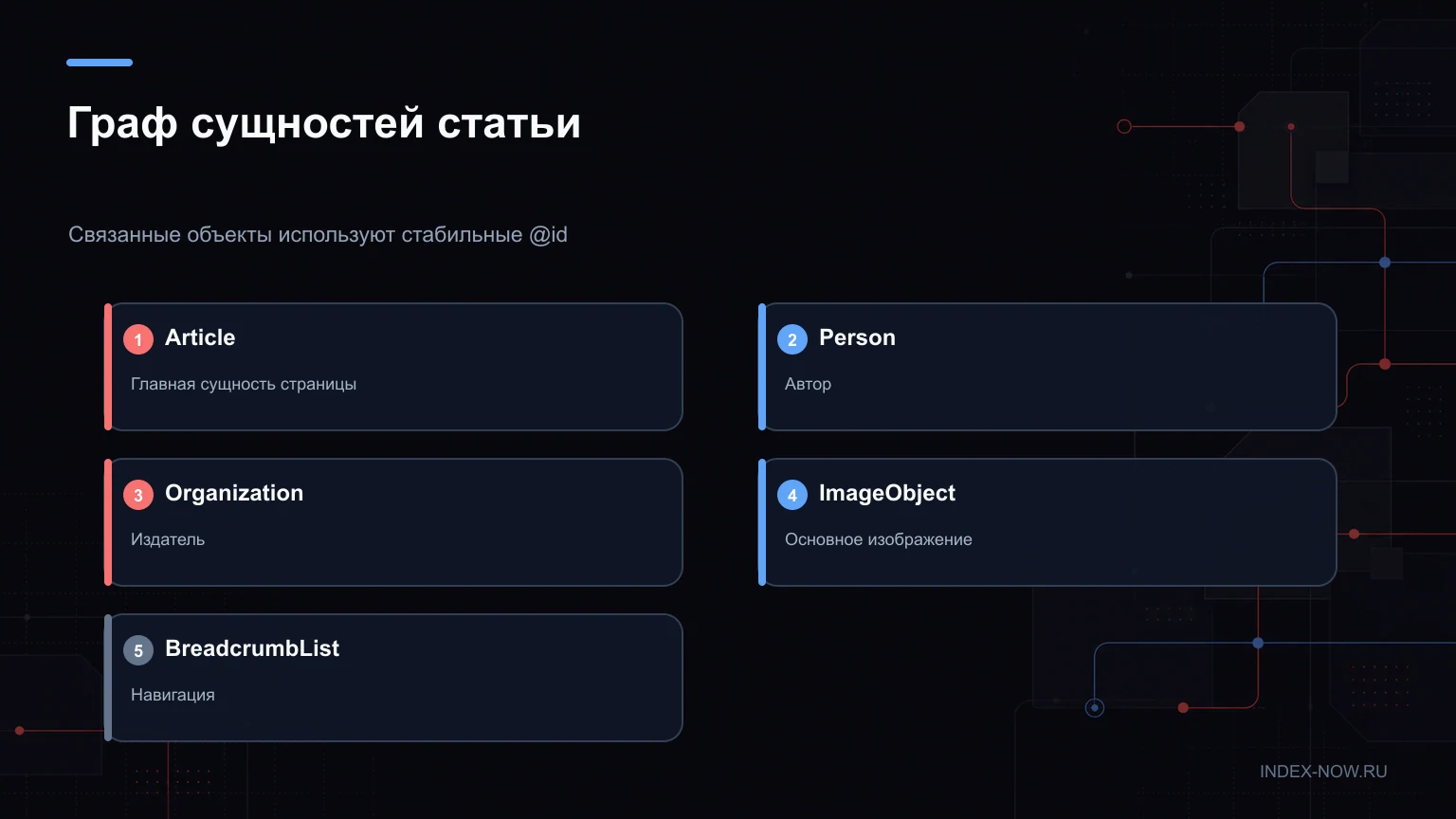 Граф сущностей статьи