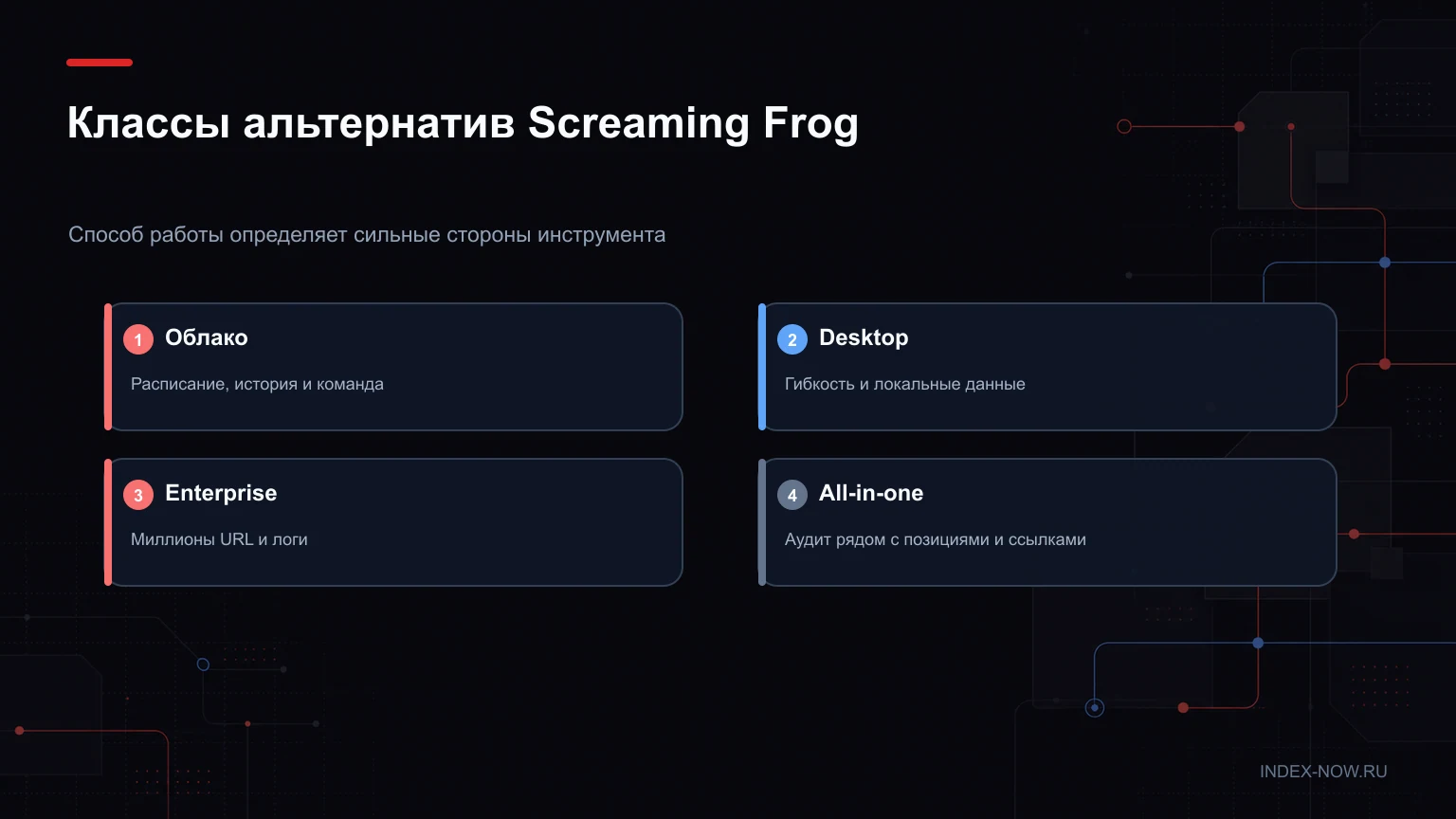 Классы альтернатив Screaming Frog