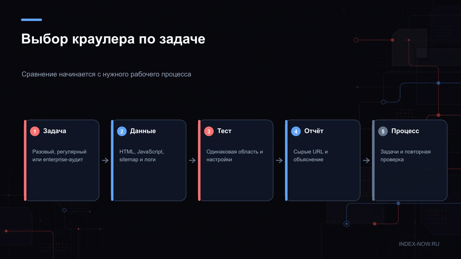 Выбор краулера по задаче