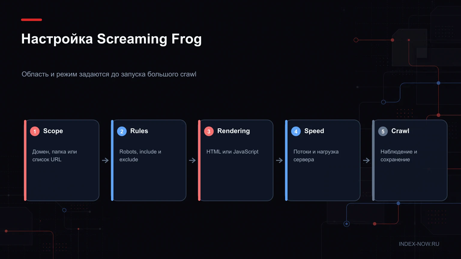 Настройка Screaming Frog