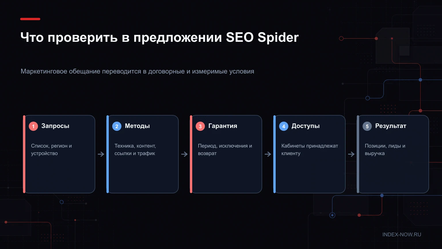 Что проверить в предложении SEO Spider
