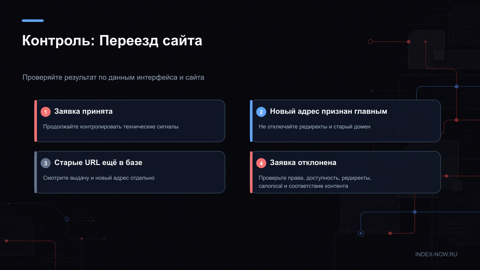 Контроль: Переезд сайта