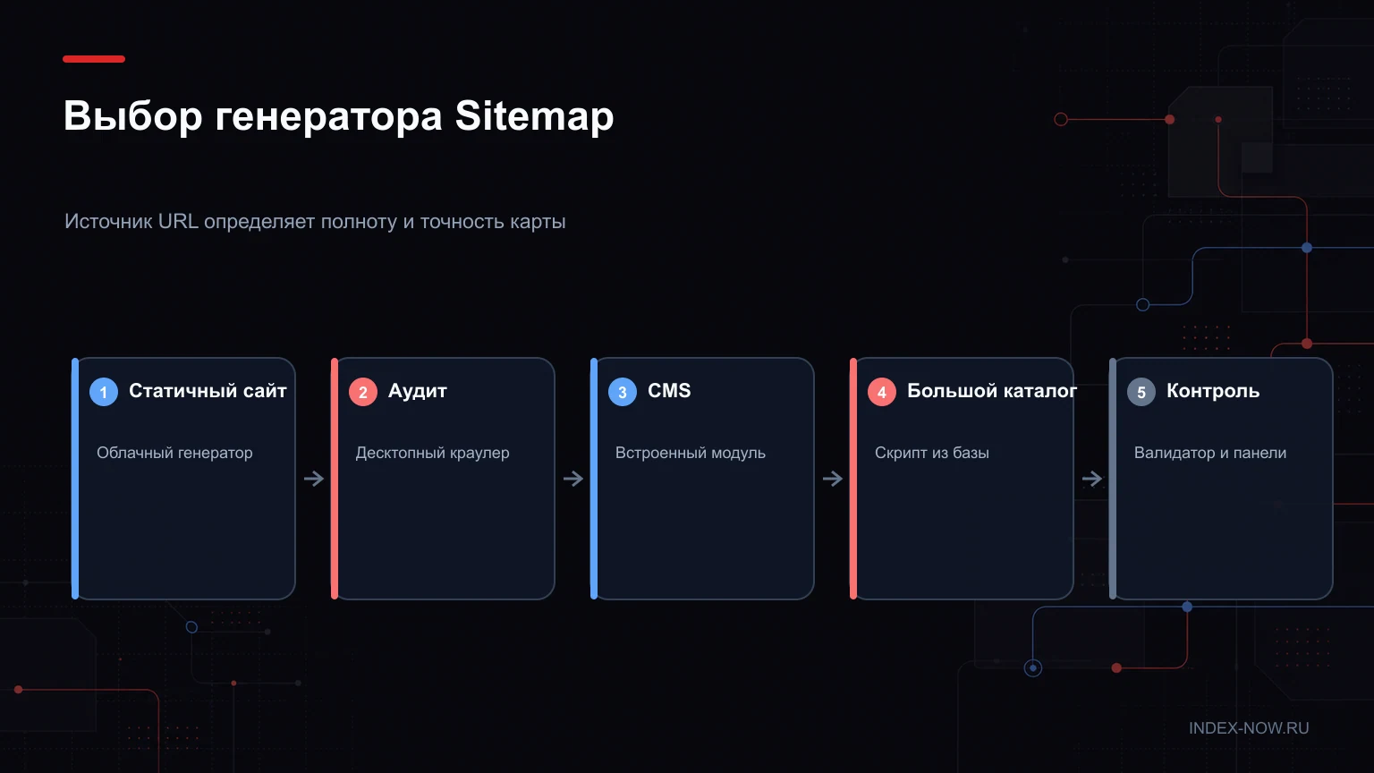 Выбор генератора Sitemap