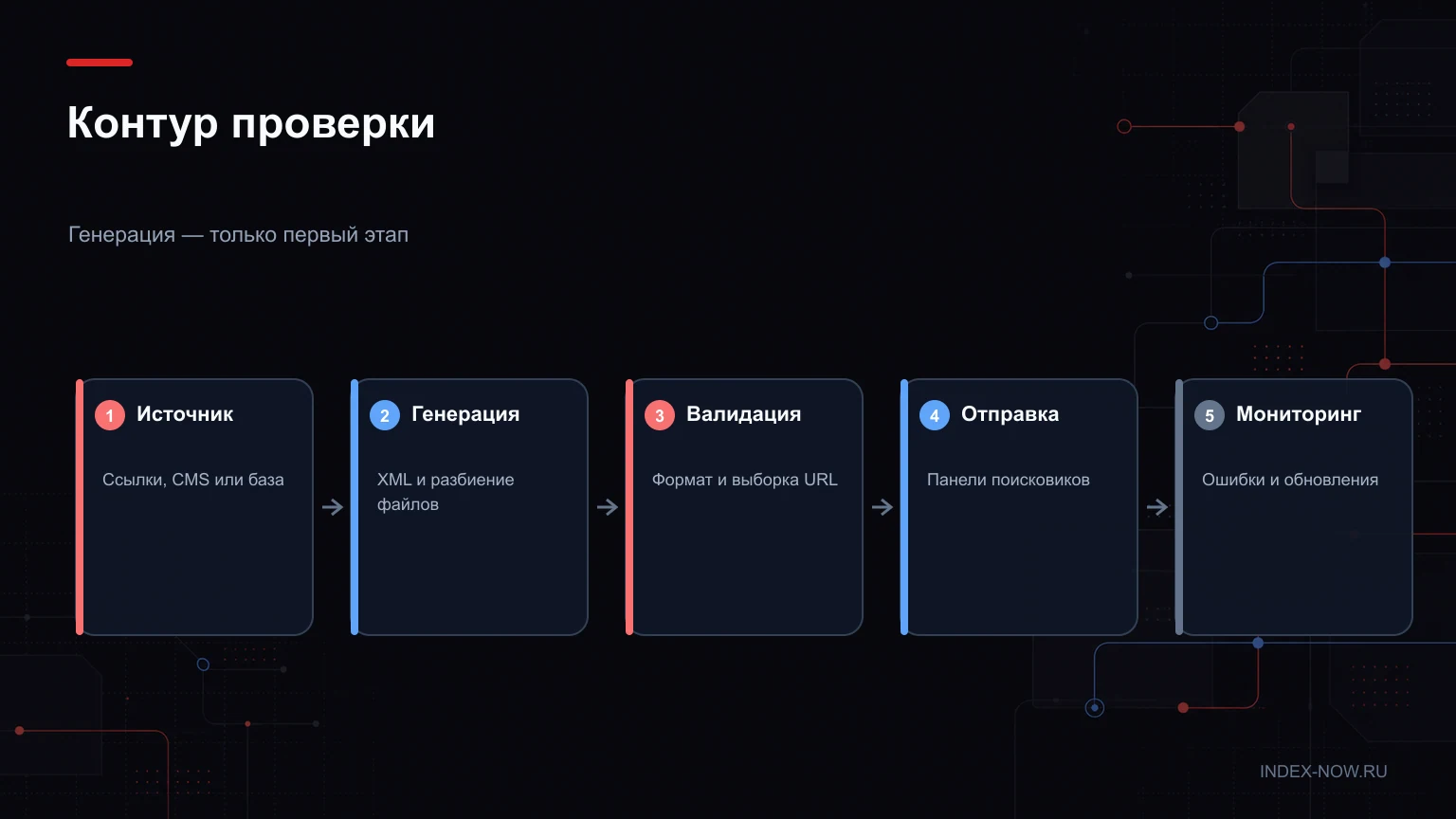 Контур проверки