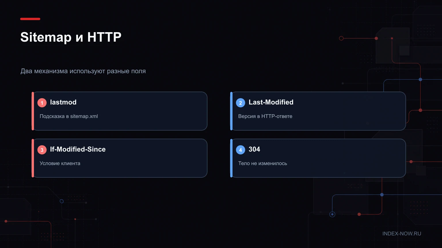Sitemap и HTTP