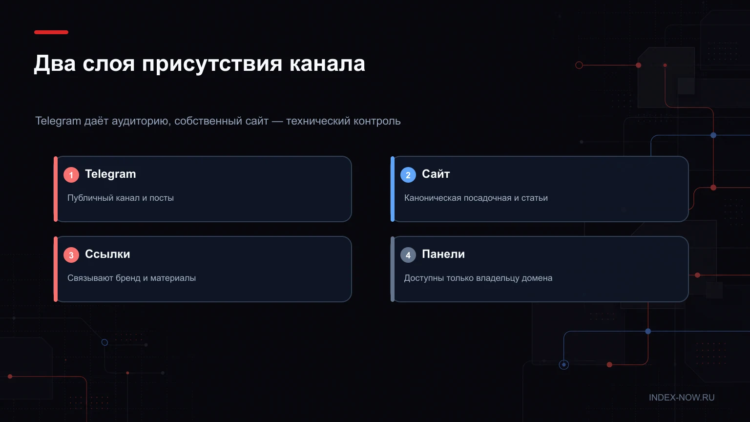 Два слоя присутствия канала