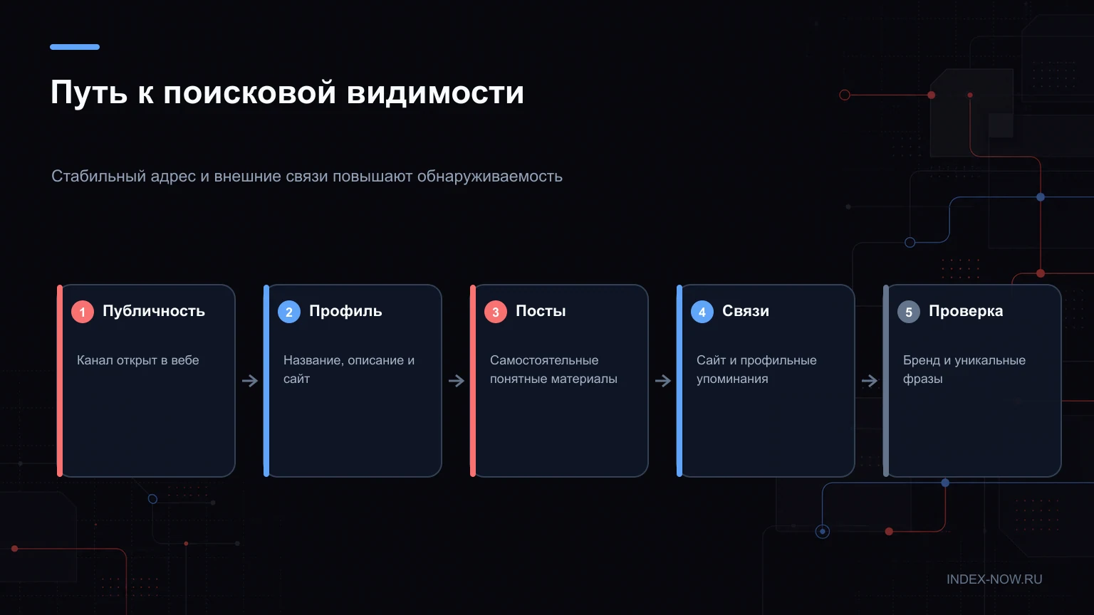 Путь к поисковой видимости